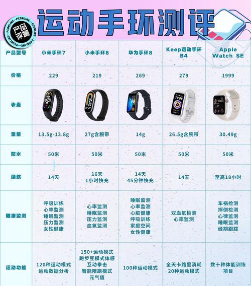 智能手环的制作过程是怎样的？需要哪些技术？  第1张
