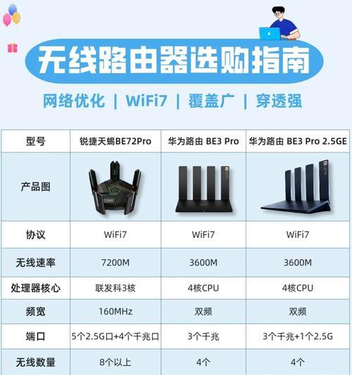 路由器流量分流的设置方法是什么？  第2张