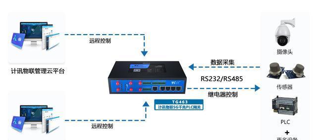 插网关摄像头的正确使用方法是什么？使用中常见问题有哪些？  第1张