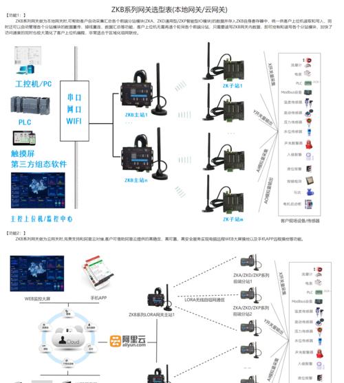 插网关摄像头的正确使用方法是什么？使用中常见问题有哪些？  第2张
