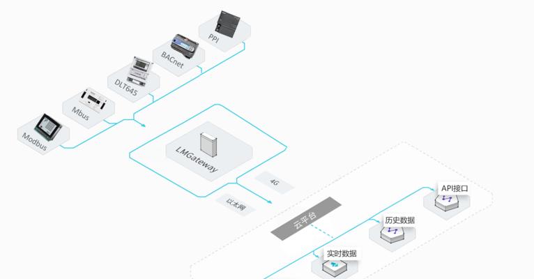 ptx无线开关蓝牙版如何连接网关？连接过程中可能会遇到哪些问题？  第1张