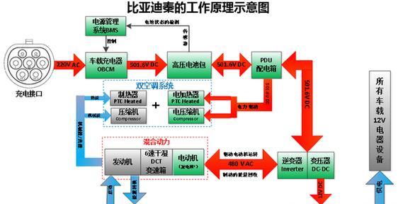 秦l车载充电器安装步骤是什么？  第3张