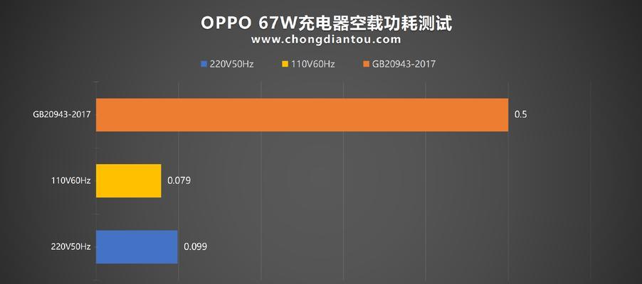 充电器A口的功率如何计算？需要哪些参数？  第1张