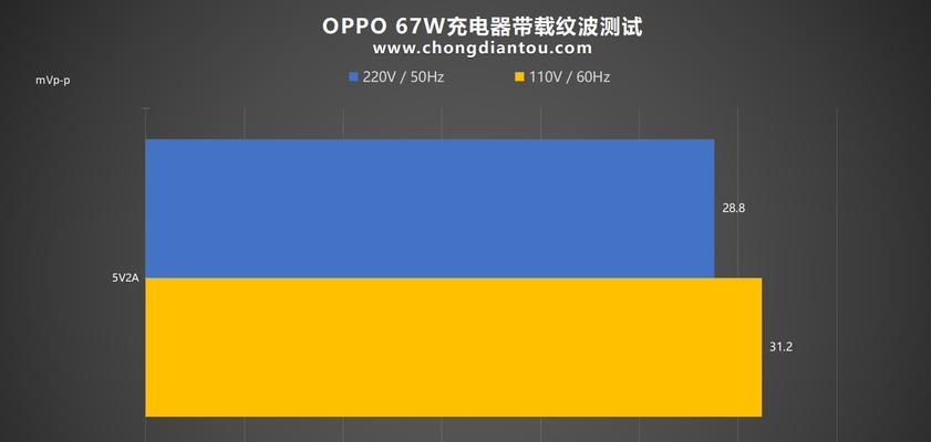 充电器A口的功率如何计算？需要哪些参数？  第2张