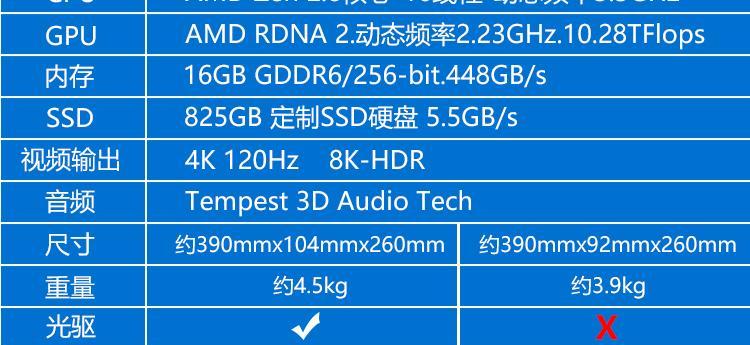 8k索尼游戏电视性能如何？购买8k电视需要注意什么？  第3张