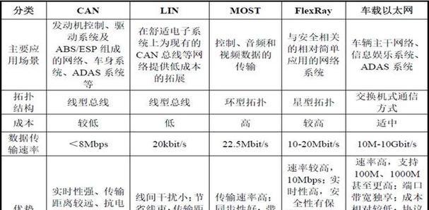 以太网速度设置方法是什么？如何达到最快传输速度？  第1张
