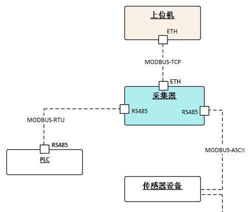 以太网速度设置方法是什么？如何达到最快传输速度？  第2张