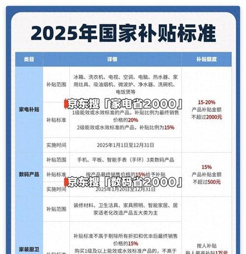 国补购买智能手表的流程是什么？  第3张