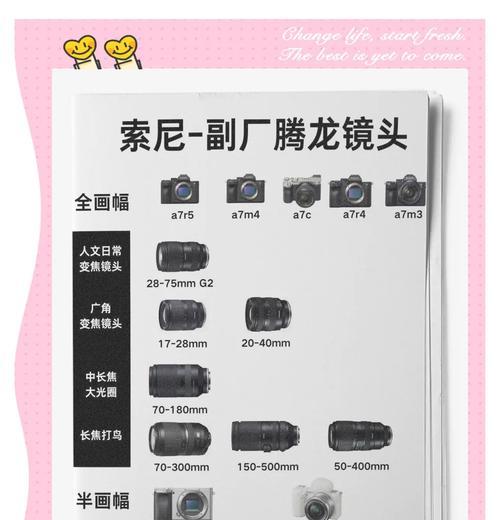 索尼相机镜头光圈怎么看？如何调整光圈大小？  第2张