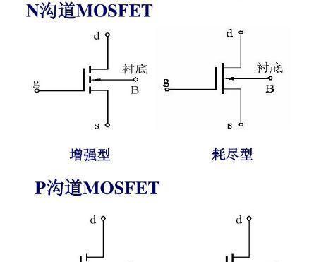 服务器中mos的应用有哪些？  第1张