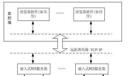 官服服务器组成结构能解释下吗？  第1张
