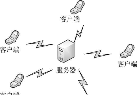 官服服务器组成结构能解释下吗？  第2张