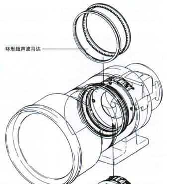 佳能聚焦镜头清洗方法有哪些？  第2张