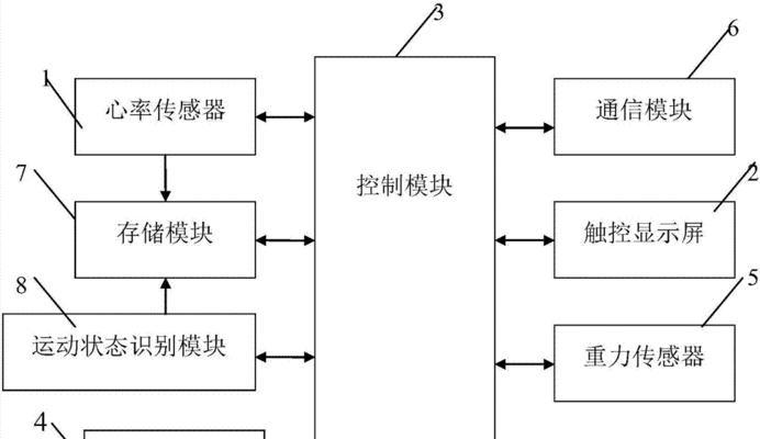 智能手表格式化操作方法？  第3张