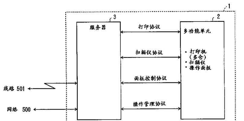 信息服务器机构包括哪些？它们的主要功能是什么？  第3张