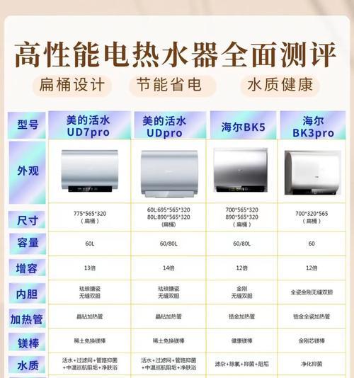 美的热水器查看温度参数方法？参数显示不正确怎么办？  第2张