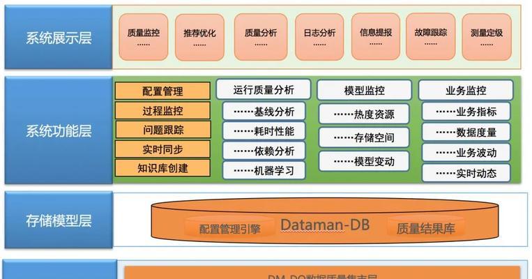 质量服务器系统的主要组成部分是什么？  第3张