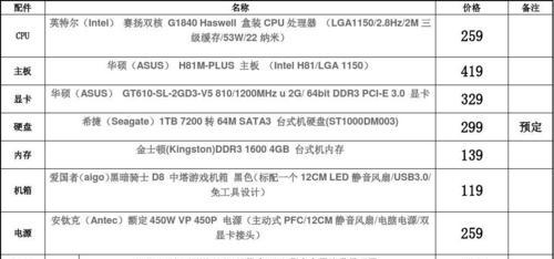 电脑配件有哪些？电脑可以安装哪些东西？  第3张