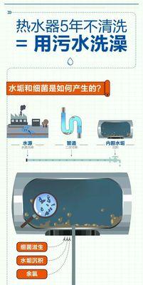 热水器除氯气怎么关闭？操作方法是什么？  第1张