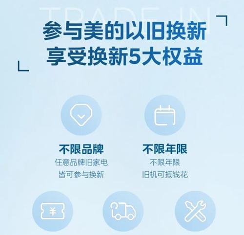 安徽洗衣机补贴政策何时实施？如何申请？  第2张