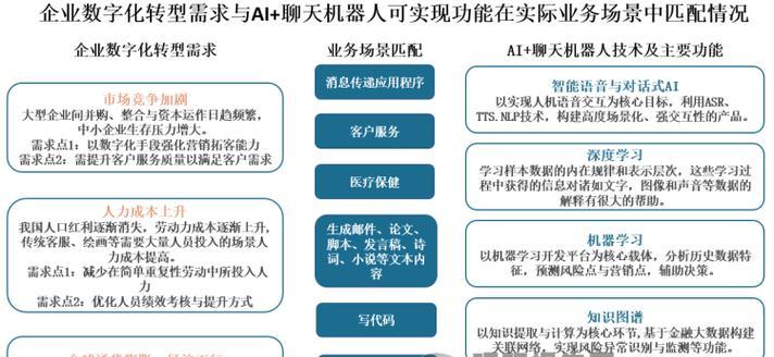 工厂人工智能工具的作用是什么？  第3张