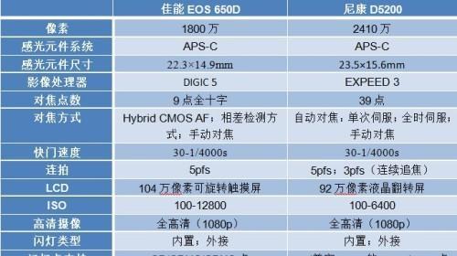 佳能相机刷机教程步骤是什么？刷机过程中应注意什么？  第3张