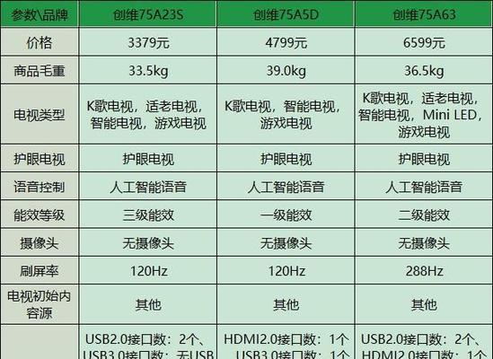 创维电视屏幕跳动问题解决？  第2张