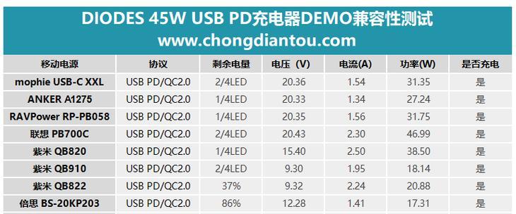 如何测试充电器质量？哪些指标可以判断充电器好坏？  第2张
