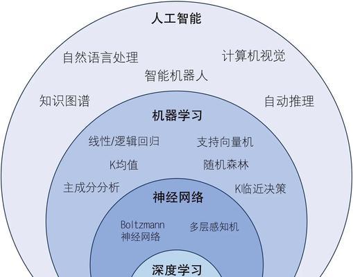 人工智能开放场景包含哪些特点和应用？  第1张