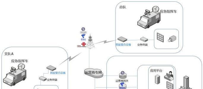 聚合路由器测试步骤是什么？测试结果如何解读？  第1张