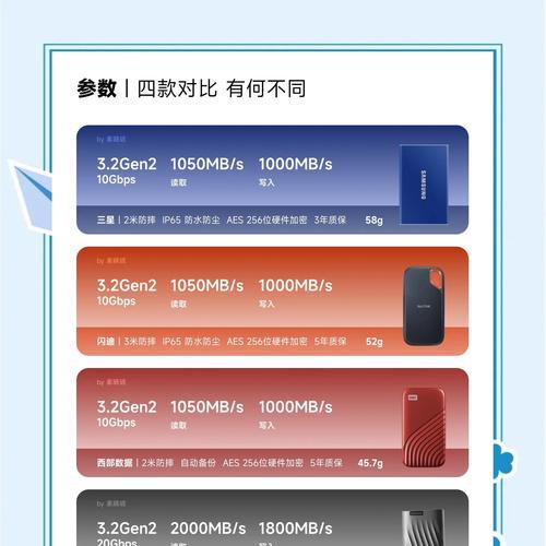 购买高速移动硬盘指南？如何选择合适的产品？  第2张