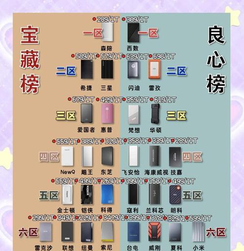 购买高速移动硬盘指南？如何选择合适的产品？  第3张