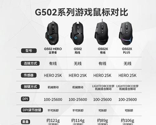 罗技鼠标灵敏度调整方法是什么？  第3张
