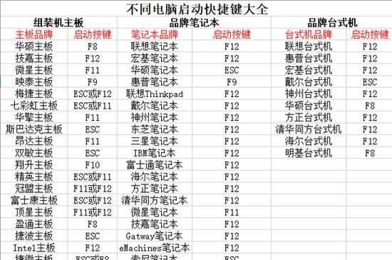 unika主板BIOS启动设置步骤是什么？  第2张