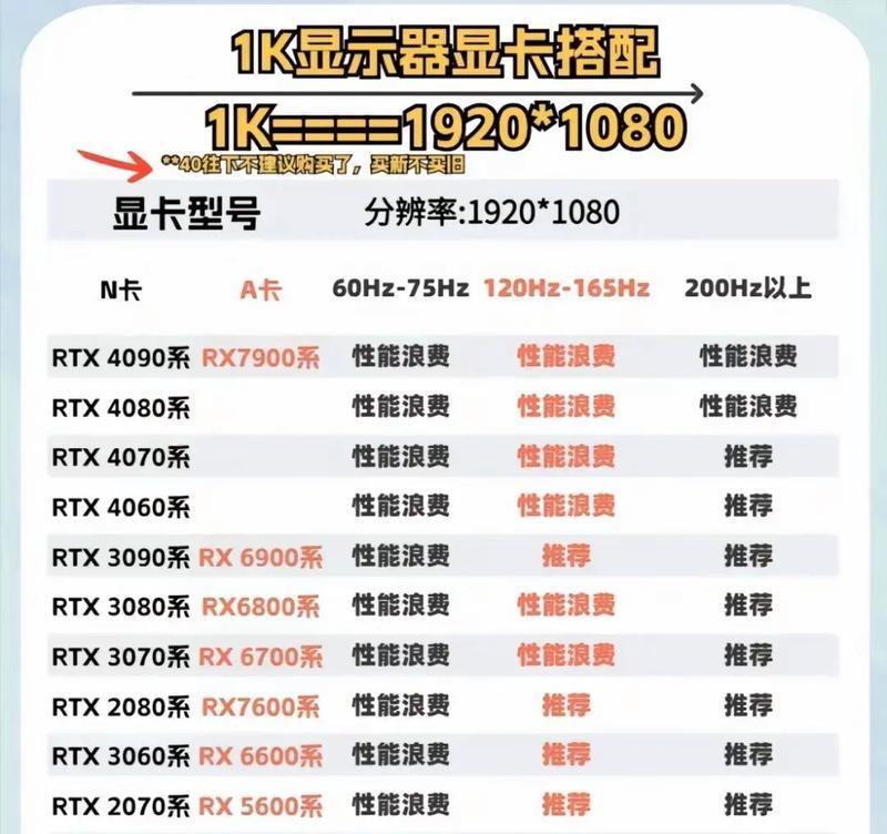 更新显卡驱动后性能提升明显吗？  第3张