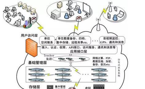 sd电脑内存不足时如何利用云端？  第1张