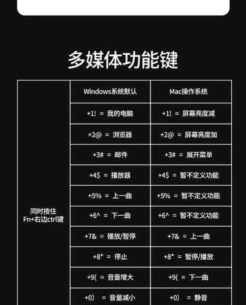 键盘自定义软件叫什么？如何找到适合自己的键盘软件？  第2张
