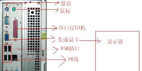电脑主机如何正确拆卸？  第1张