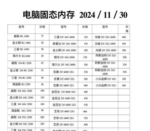 600G内存台式电脑性能如何？适合哪些用途？  第1张