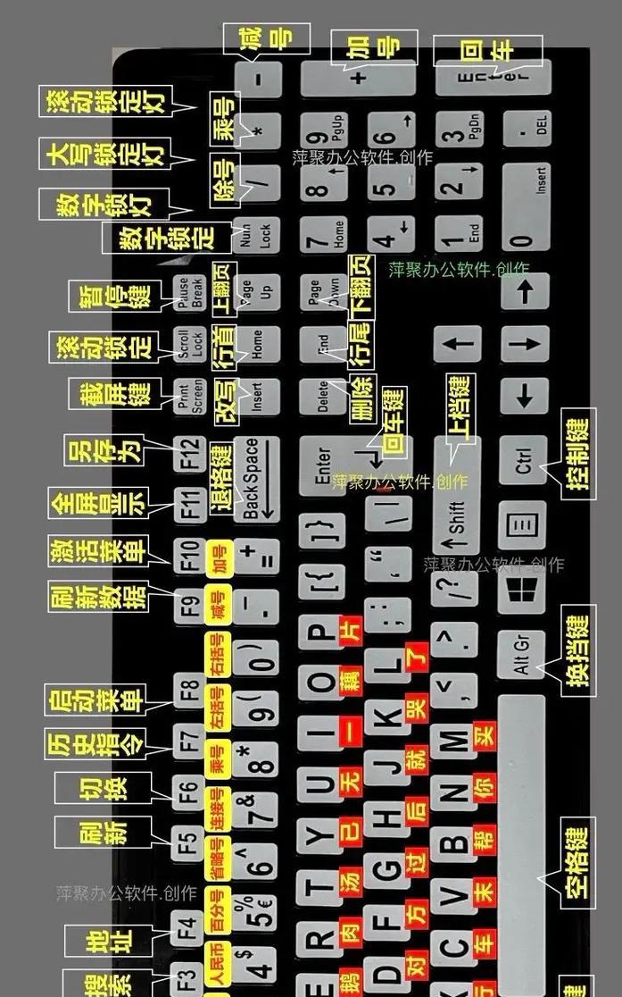12键电脑键盘的设置方法是什么？  第2张