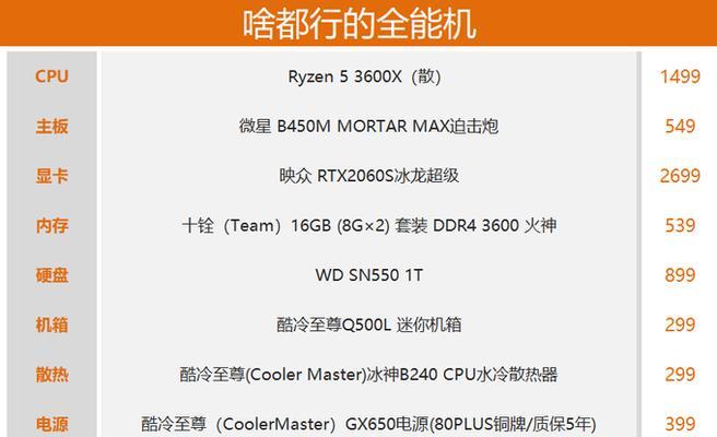 组装电脑b650迫击炮电源怎么选？电源选择的注意事项有哪些？  第3张