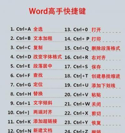 电脑亮点键盘是什么？如何使用？  第3张