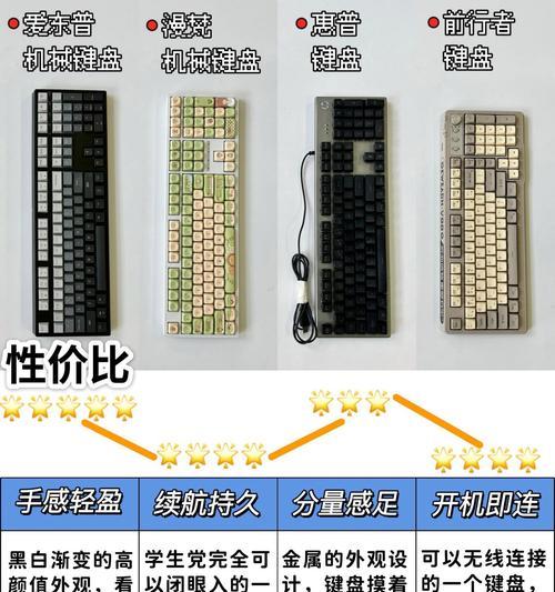 标准格式键盘是什么？键盘上箭头对应什么？  第2张