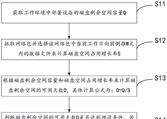 电脑白色磁盘清理方法？如何保持系统清洁？  第2张