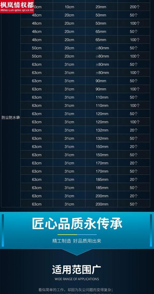 防水手机内存卡使用方法是什么？  第1张