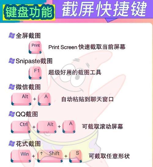 键盘分割功能的键位是什么？如何使用？  第1张