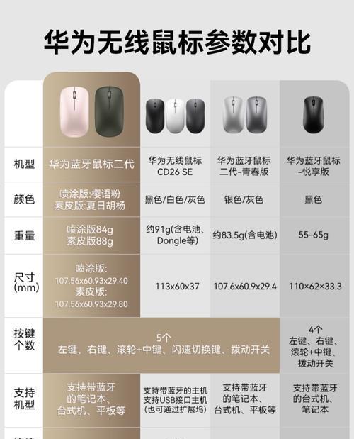 鼠标蓝牙不显示的原因是什么？  第2张