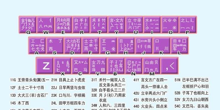 cx键盘的正确位置是什么？如何调整以提高打字效率？  第1张