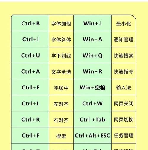 cx键盘的正确位置是什么？如何调整以提高打字效率？  第3张