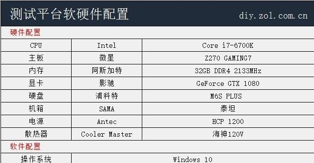 16GB内存电脑如何进行扩容？需要哪些工具和步骤？  第3张